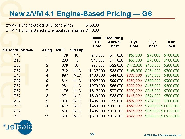 New z/VM 4. 1 Engine-Based Pricing — G 6 z/VM 4. 1 Engine-Based OTC