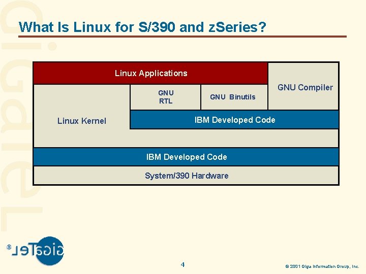 What Is Linux for S/390 and z. Series? Linux Applications GNU Compiler GNU RTL
