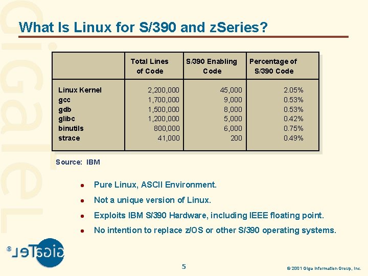 What Is Linux for S/390 and z. Series? Total Lines of Code Linux Kernel
