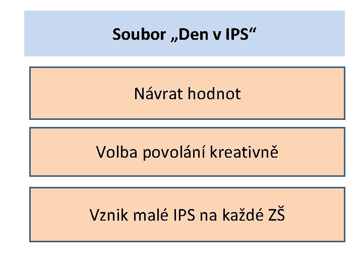 Soubor „Den v IPS“ Návrat hodnot Volba povolání kreativně Vznik malé IPS na každé