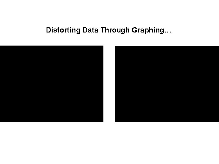 Distorting Data Through Graphing… 