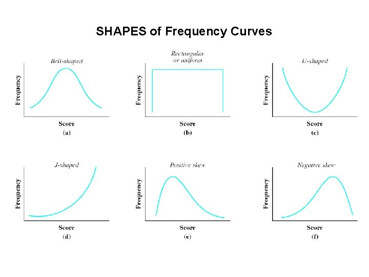 SHAPES of Frequency Curves 