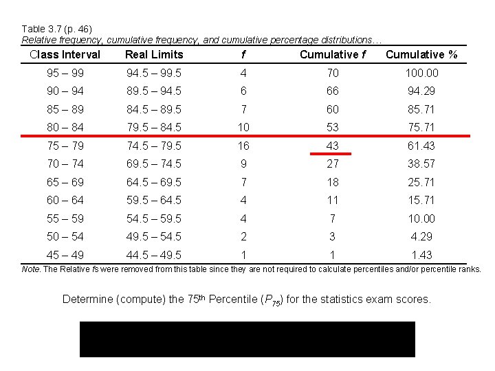 Table 3. 7 (p. 46) Relative frequency, cumulative frequency, and cumulative percentage distributions… Class