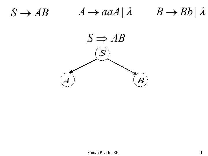 Costas Busch - RPI 21 