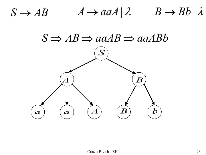 Costas Busch - RPI 23 