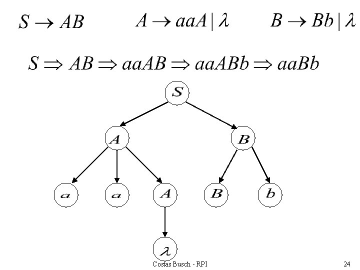 Costas Busch - RPI 24 