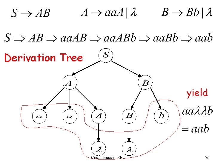 Derivation Tree yield Costas Busch - RPI 26 