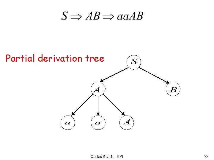Partial derivation tree Costas Busch - RPI 28 