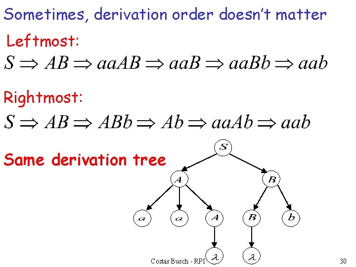 Sometimes, derivation order doesn’t matter Leftmost: Rightmost: Same derivation tree Costas Busch - RPI