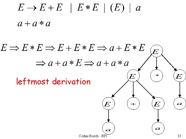 leftmost derivation Costas Busch - RPI 33 