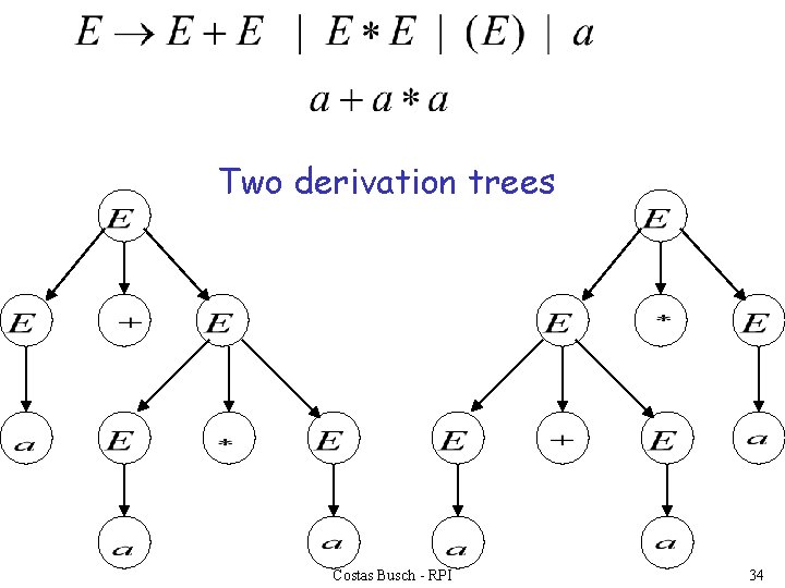 Two derivation trees Costas Busch - RPI 34 
