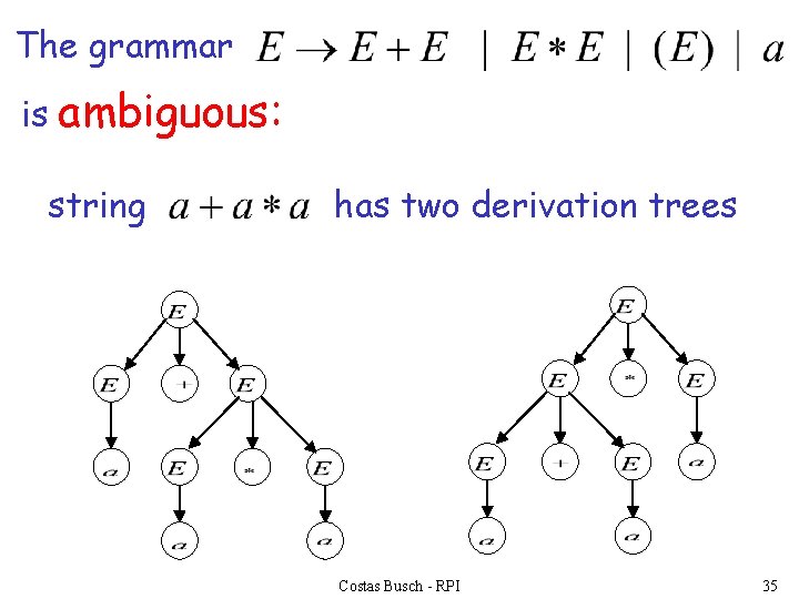The grammar is ambiguous: string has two derivation trees Costas Busch - RPI 35
