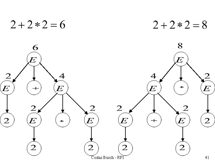 Costas Busch - RPI 41 
