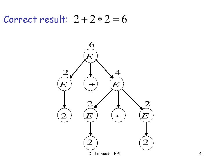 Correct result: Costas Busch - RPI 42 