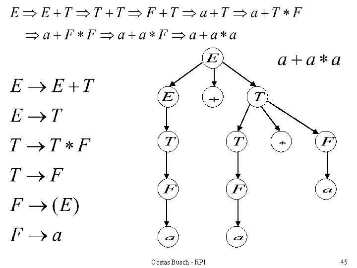 Costas Busch - RPI 45 