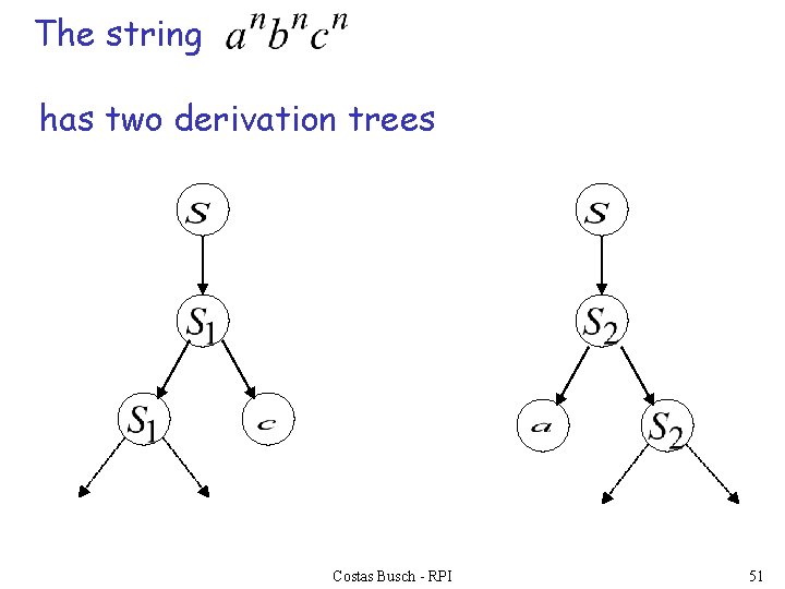 The string has two derivation trees Costas Busch - RPI 51 