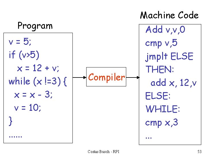 Machine Code Program v = 5; if (v>5) x = 12 + v; while