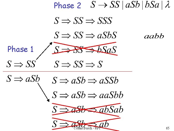 Phase 2 Phase 1 Costas Busch - RPI 65 