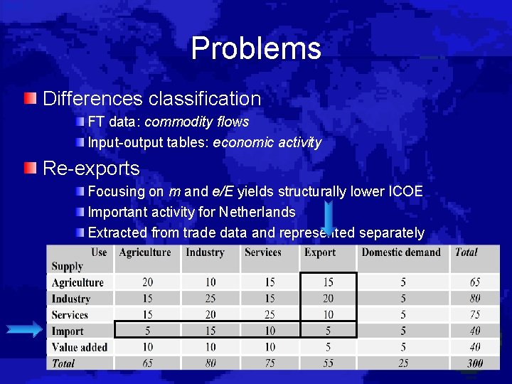Problems Differences classification FT data: commodity flows Input-output tables: economic activity Re-exports Focusing on