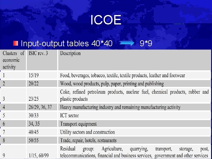 ICOE Input-output tables 40*40 9*9 