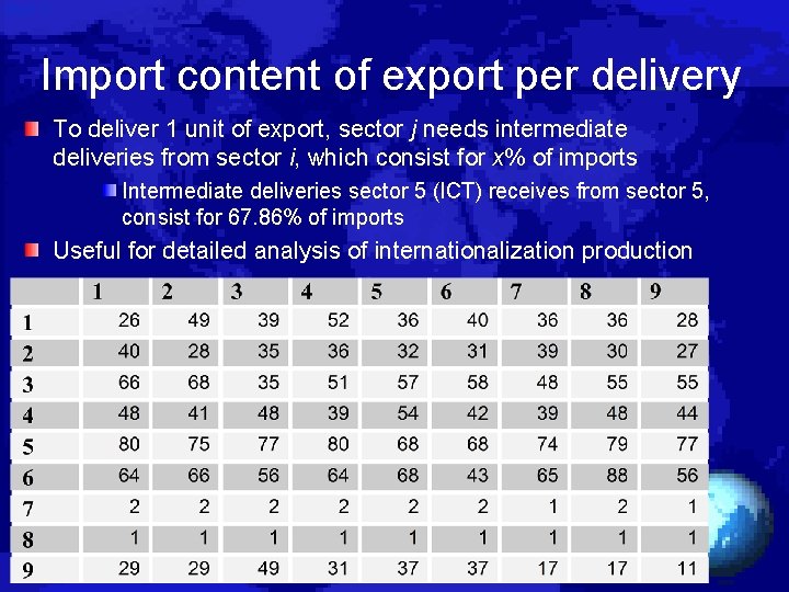 Import content of export per delivery To deliver 1 unit of export, sector j