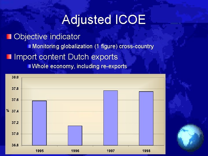 Adjusted ICOE Objective indicator Monitoring globalization (1 figure) cross-country Import content Dutch exports Whole
