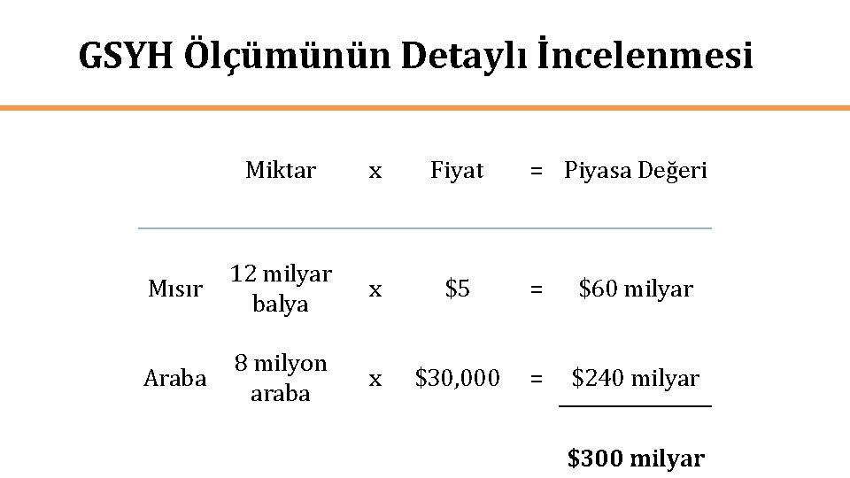 GSYH Ölçümünün Detaylı İncelenmesi Miktar x Fiyat = Piyasa Değeri Mısır 12 milyar balya