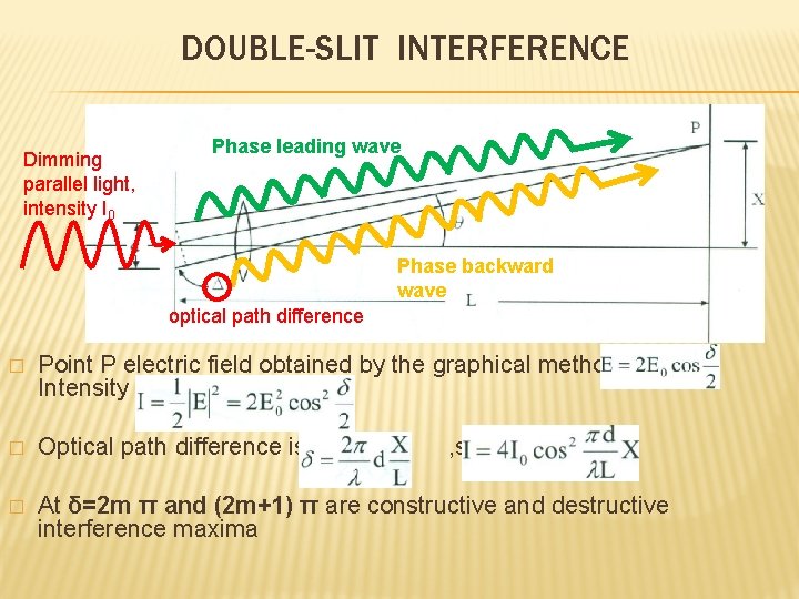 DOUBLE-SLIT INTERFERENCE Dimming parallel light, intensity I 0 Phase leading wave Phase backward wave