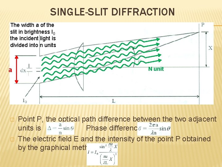 SINGLE-SLIT DIFFRACTION The width a of the slit in brightness I 0 the incident