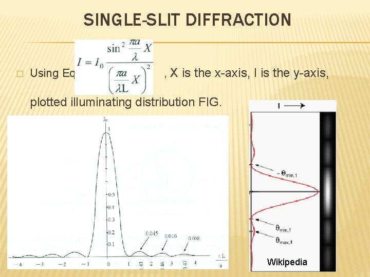 SINGLE-SLIT DIFFRACTION � Using Eq. , X is the x-axis, I is the y-axis,