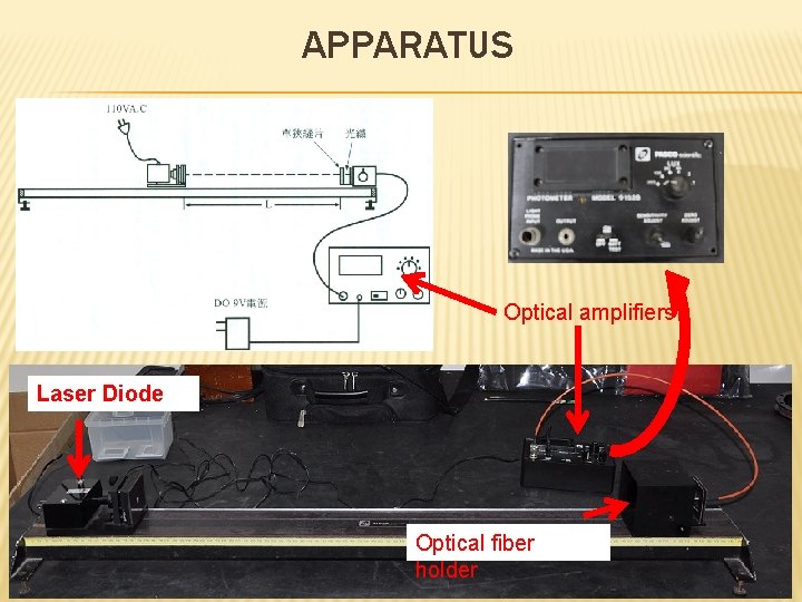APPARATUS Optical amplifiers Laser Diode Optical fiber holder 