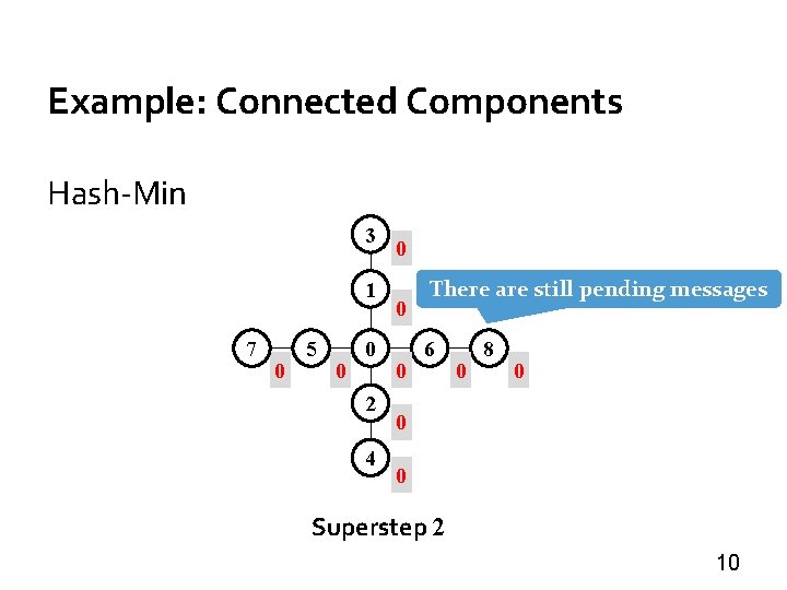Example: Connected Components Hash-Min 3 1 7 0 5 0 0 2 4 0