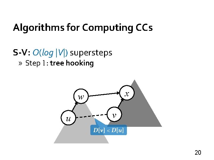 Algorithms for Computing CCs S-V: O(log |V|) supersteps » Step 1: tree hooking x