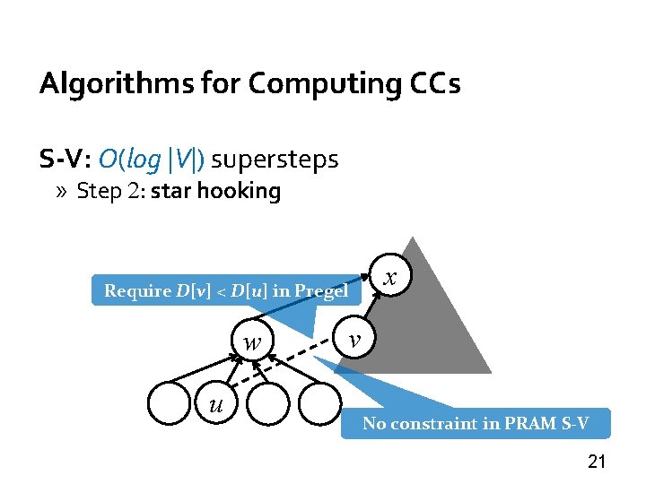 Algorithms for Computing CCs S-V: O(log |V|) supersteps » Step 2: star hooking Require