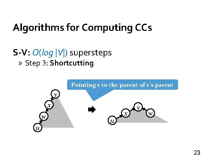 Algorithms for Computing CCs S-V: O(log |V|) supersteps » Step 3: Shortcutting Pointing v