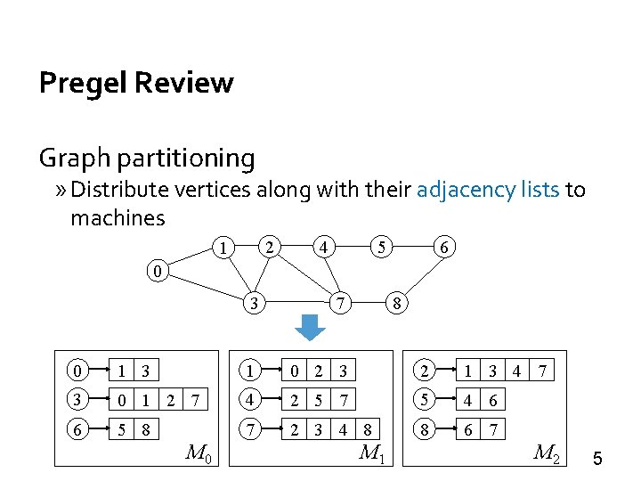 Pregel Review Graph partitioning » Distribute vertices along with their adjacency lists to machines