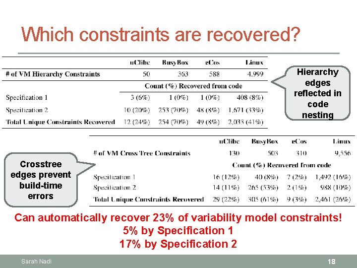 Which constraints are recovered? Hierarchy edges reflected in code nesting Crosstree edges prevent build-time