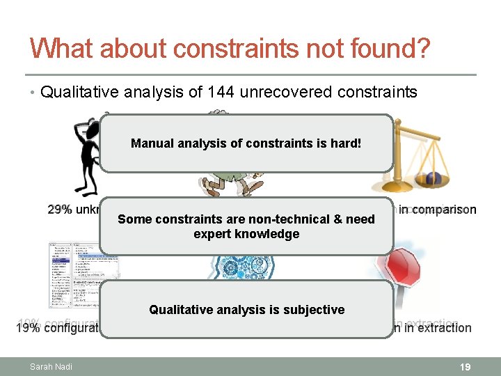 What about constraints not found? • Qualitative analysis of 144 unrecovered constraints Manual analysis