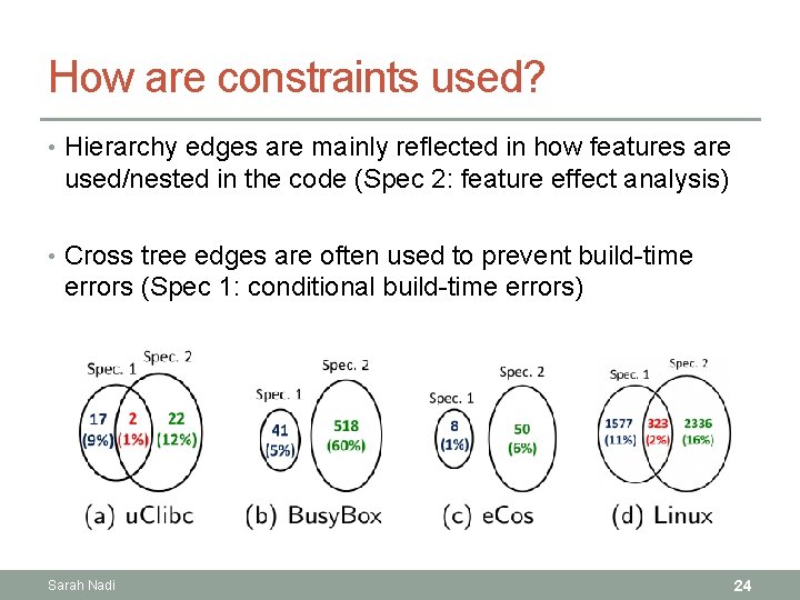 How are constraints used? • Hierarchy edges are mainly reflected in how features are