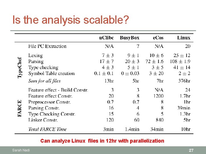 Is the analysis scalable? Can analyze Linux files in 12 hr with parallelization Sarah