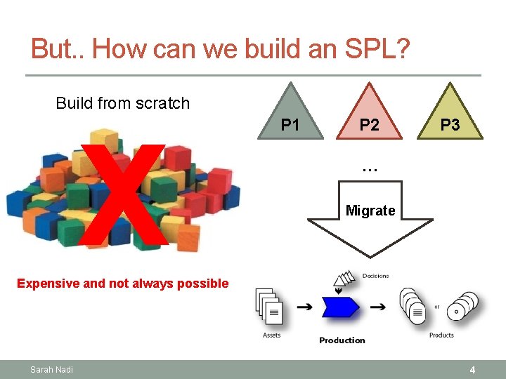 But. . How can we build an SPL? Build from scratch X P 1