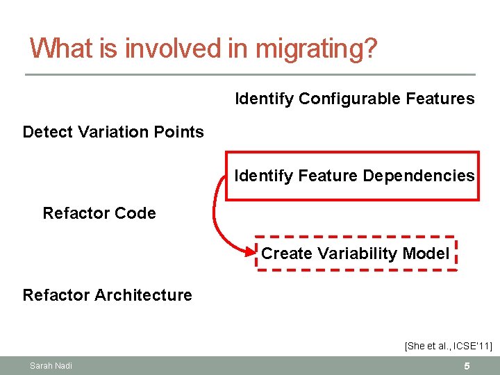 What is involved in migrating? Identify Configurable Features Detect Variation Points Identify Feature Dependencies