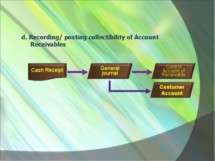 d. Recording/ posting collectibility of Account Receivables Cash Receipt General journal Control Account of