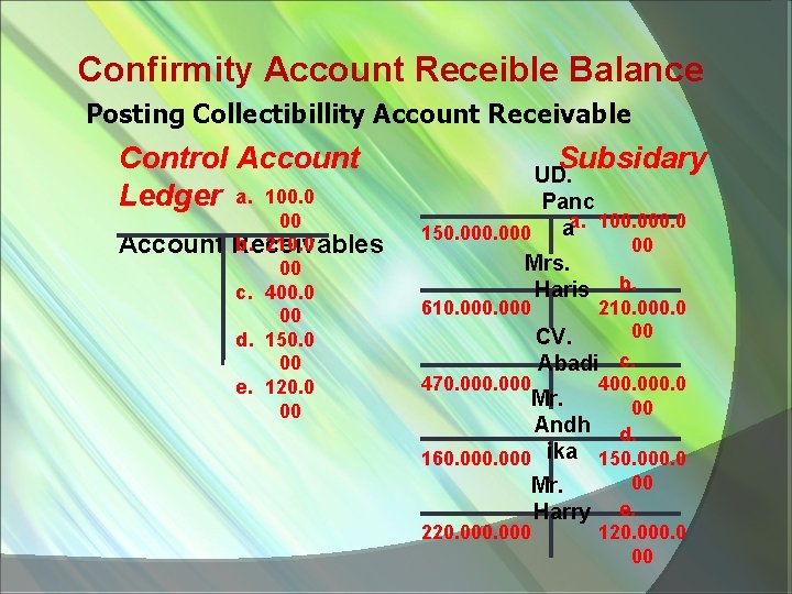 Confirmity Account Receible Balance Posting Collectibillity Account Receivable Control Account Ledger a. 100. 0