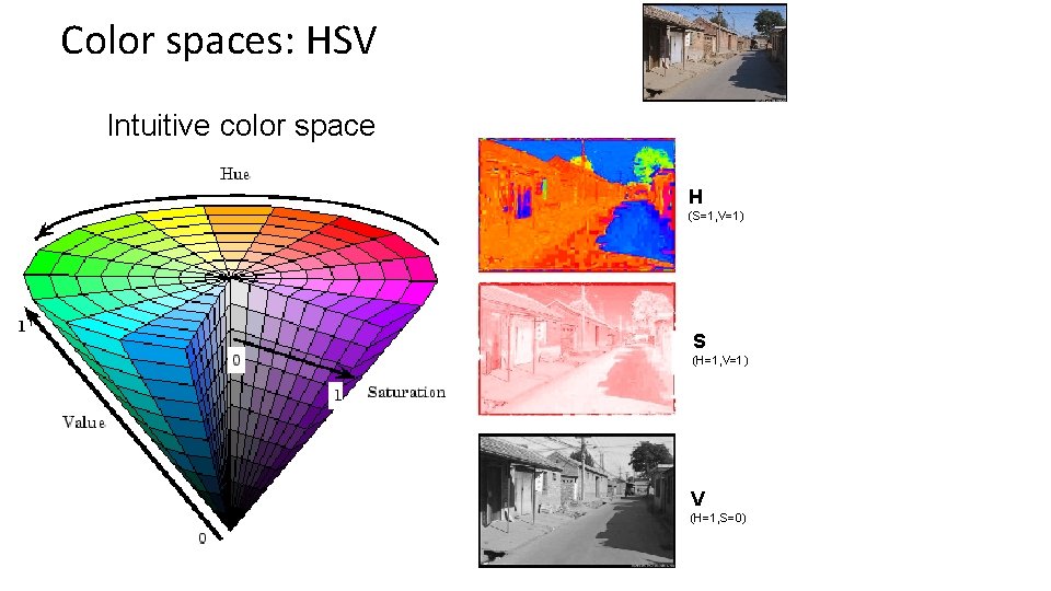 Color spaces: HSV Intuitive color space H (S=1, V=1) S (H=1, V=1) V (H=1,