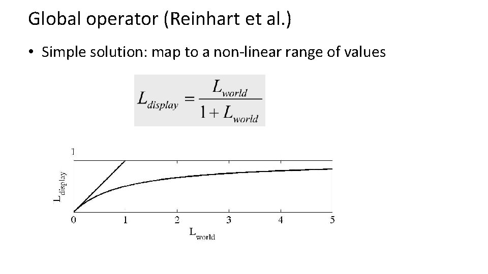 Global operator (Reinhart et al. ) • Simple solution: map to a non-linear range