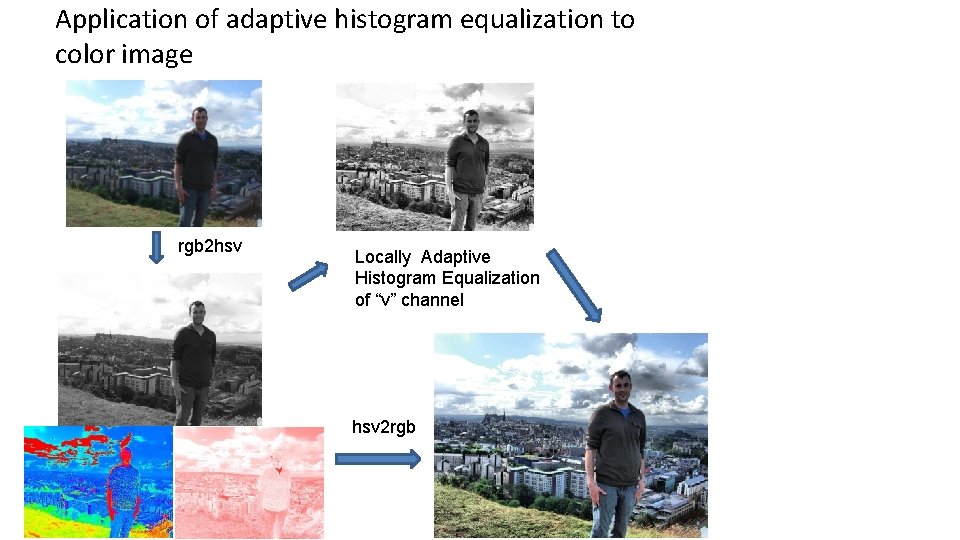 Application of adaptive histogram equalization to color image rgb 2 hsv Locally Adaptive Histogram