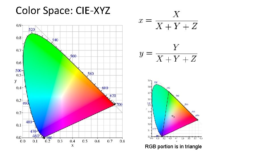 Color Space: CIE-XYZ RGB portion is in triangle 