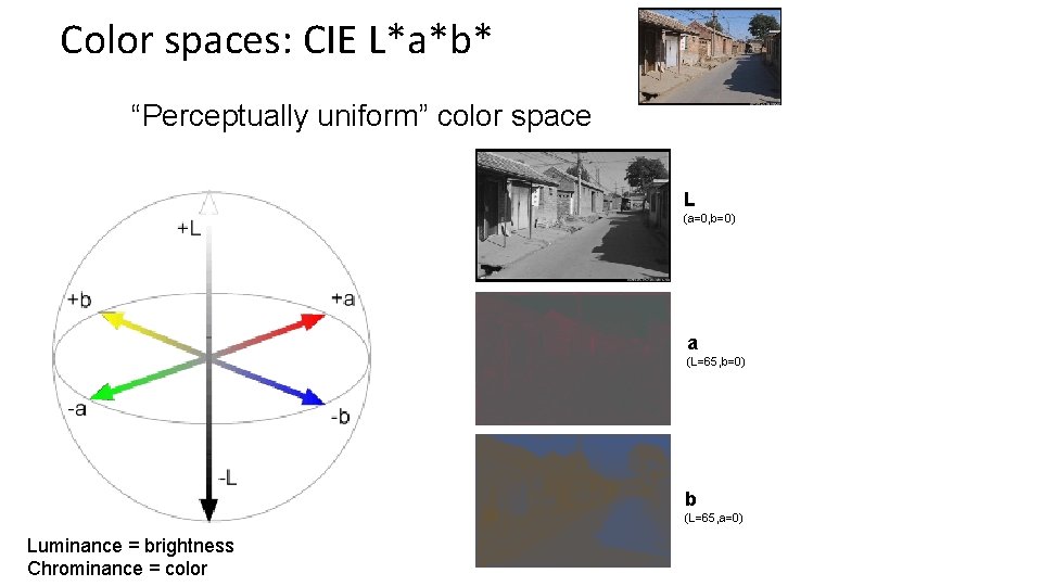 Color spaces: CIE L*a*b* “Perceptually uniform” color space L (a=0, b=0) a (L=65, b=0)