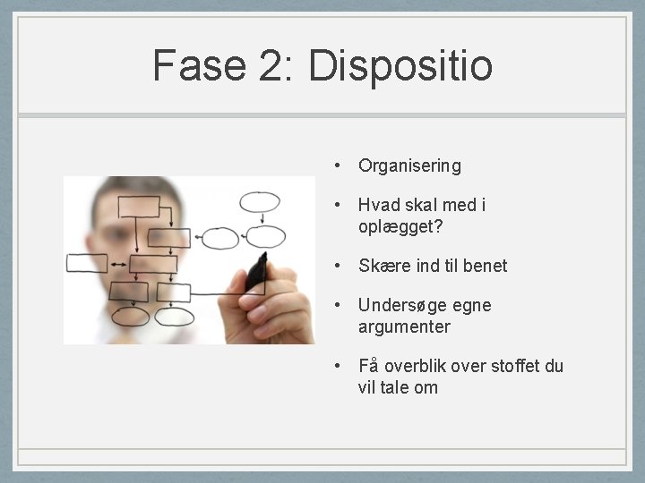 Fase 2: Dispositio • Organisering • Hvad skal med i oplægget? • Skære ind